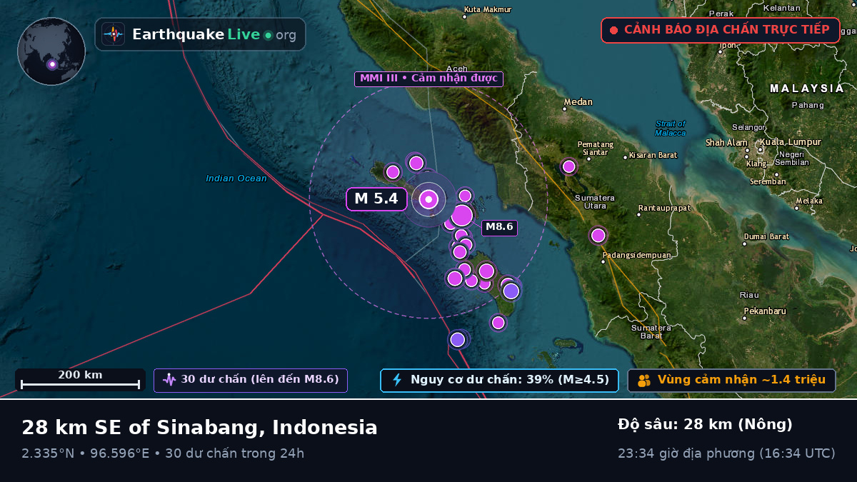 Ấn Độ Dương (Indonesia)