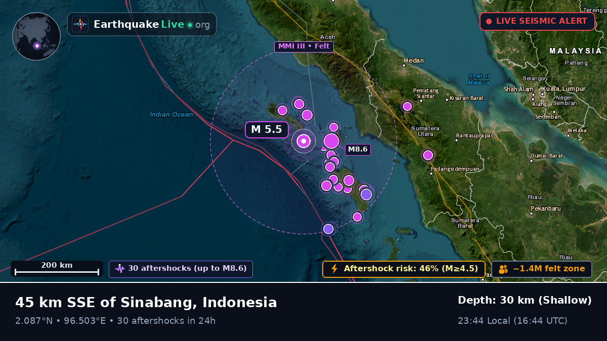 Indian Ocean (Indonesia)