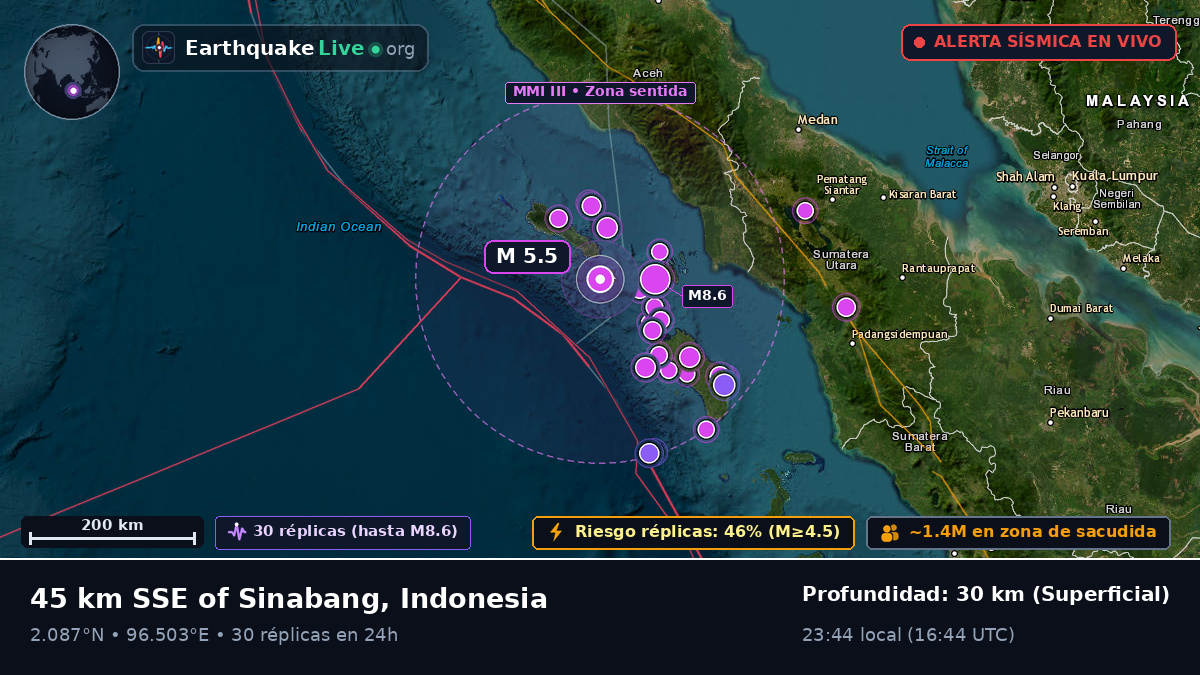 Océano Índico (Indonesia)