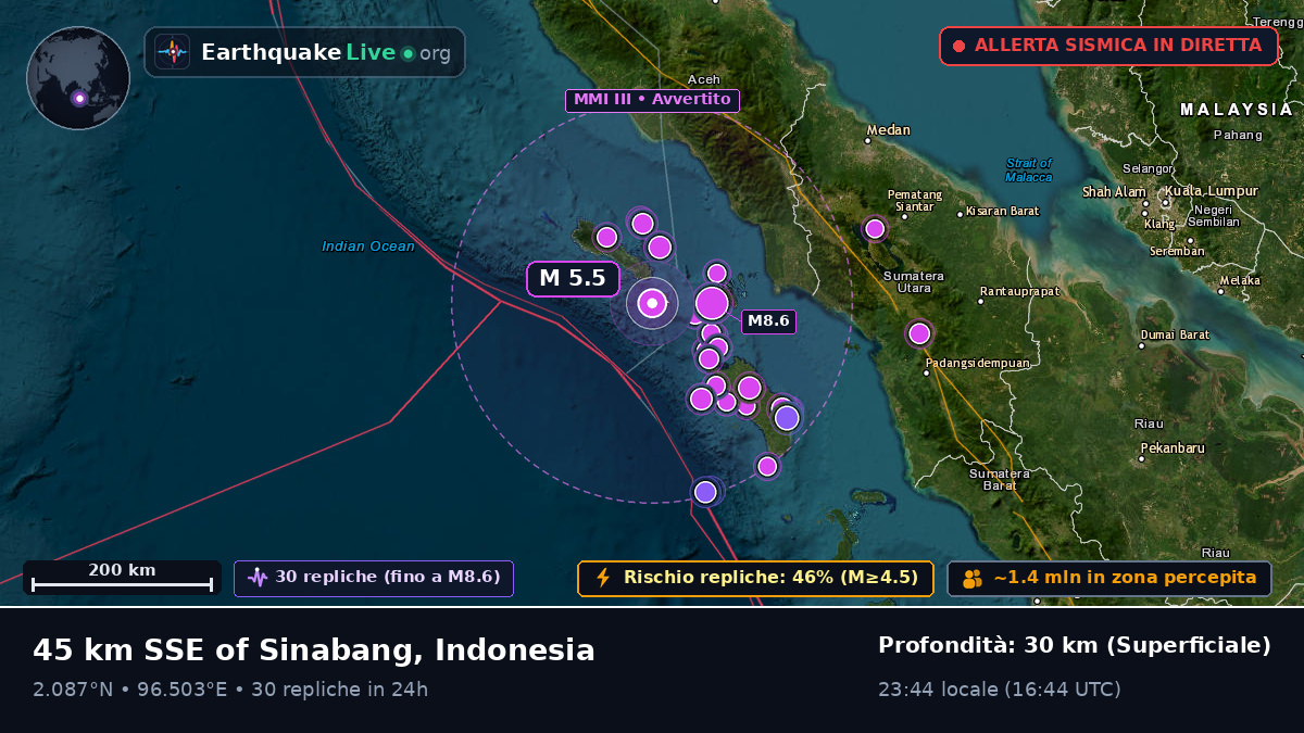 Oceano Indiano (Indonesia)