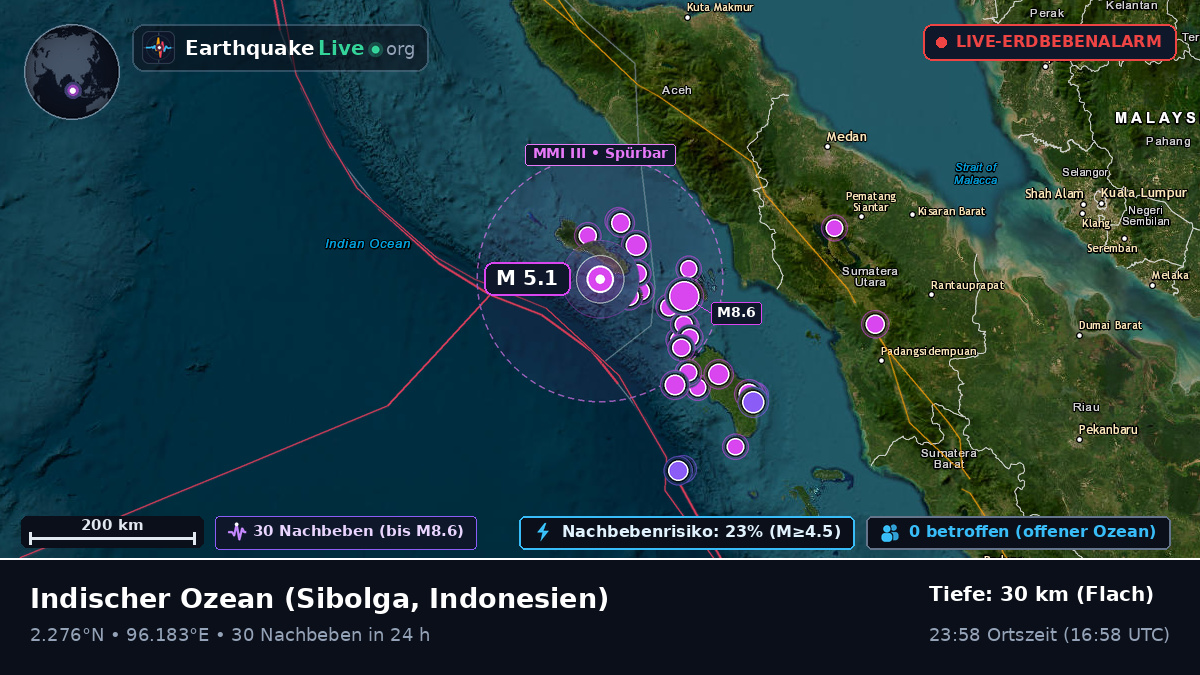 Indischer Ozean (Indonesien)