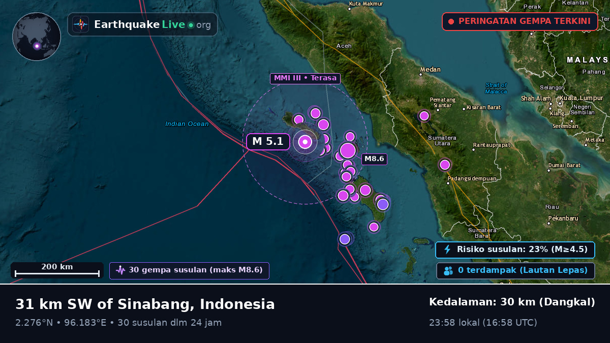Samudra Hindia (Indonesia)