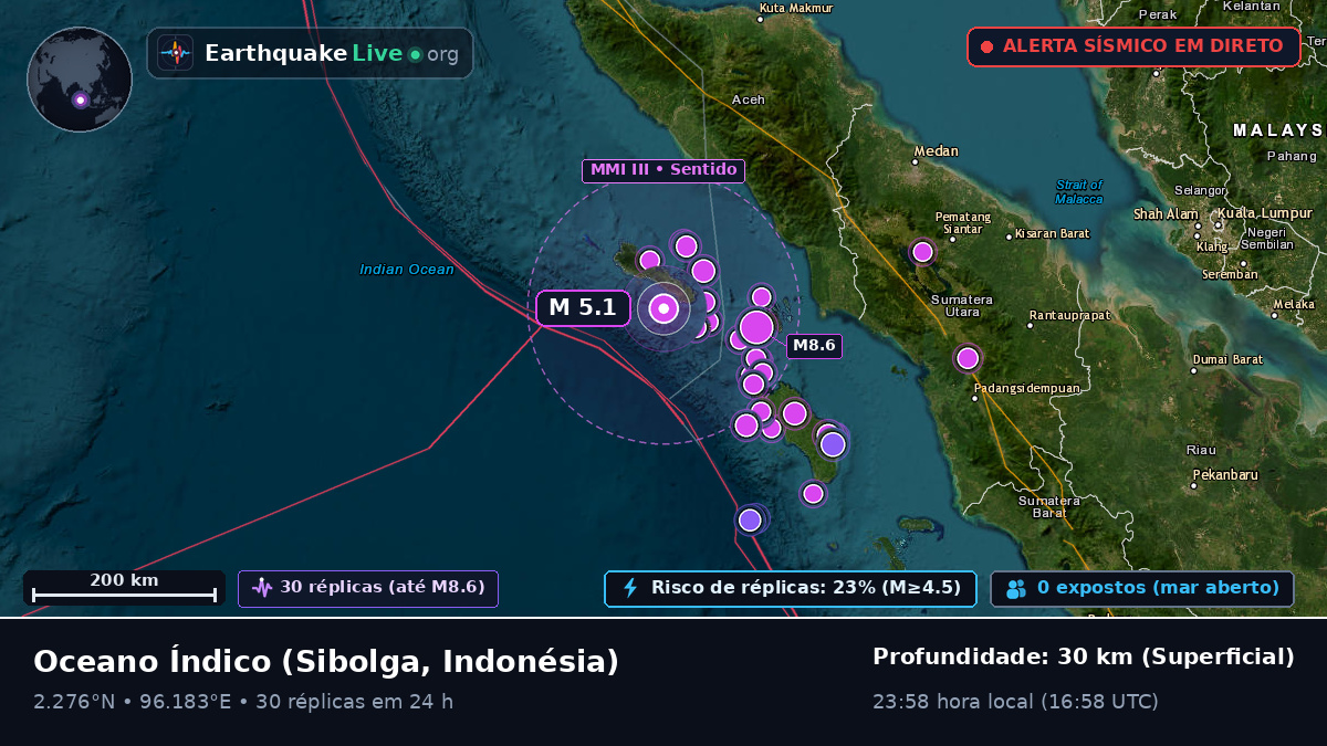 Oceano Índico (Indonésia)