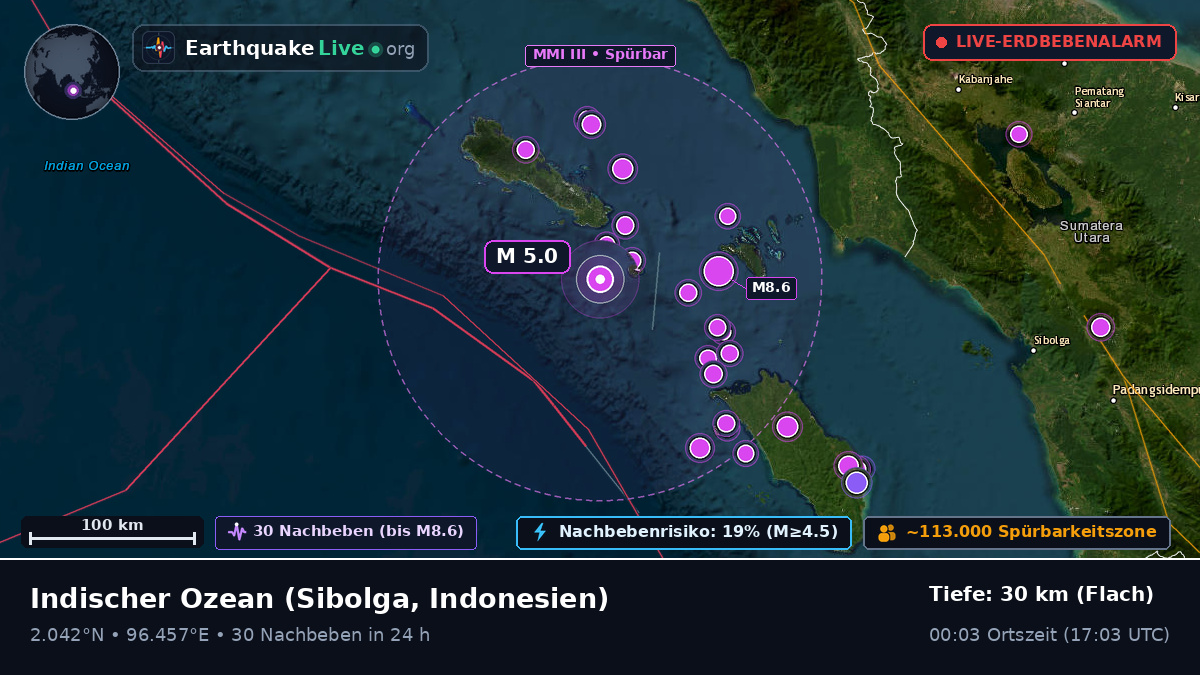 Indischer Ozean (Indonesien)