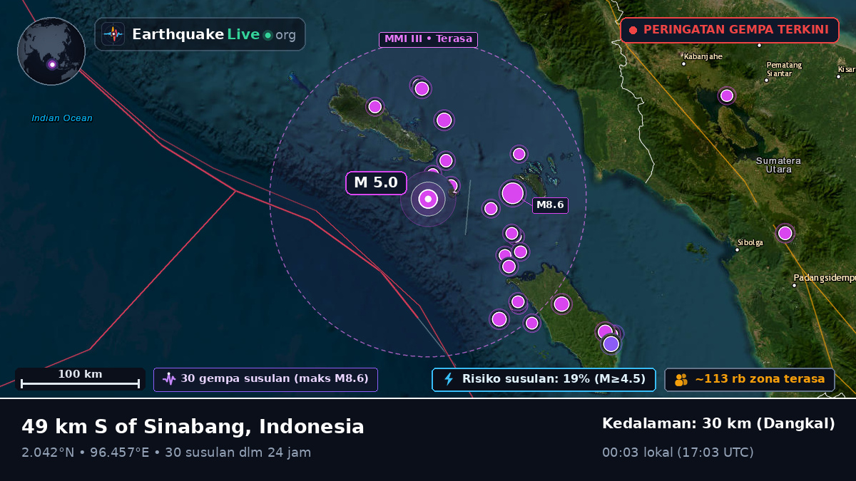 Samudra Hindia (Indonesia)