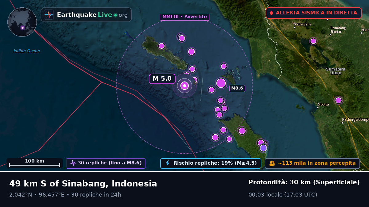 Oceano Indiano (Indonesia)