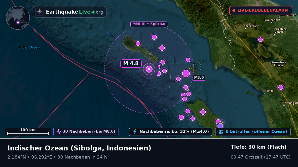 Indischer Ozean (Indonesien)