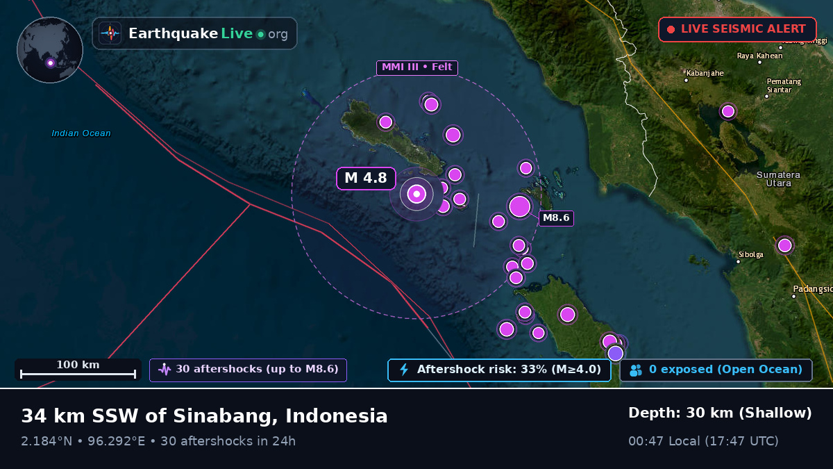 Indian Ocean (Indonesia)