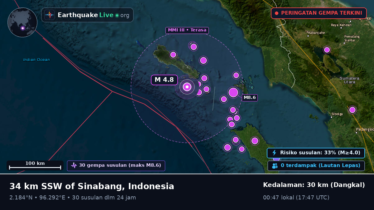 Samudra Hindia (Indonesia)