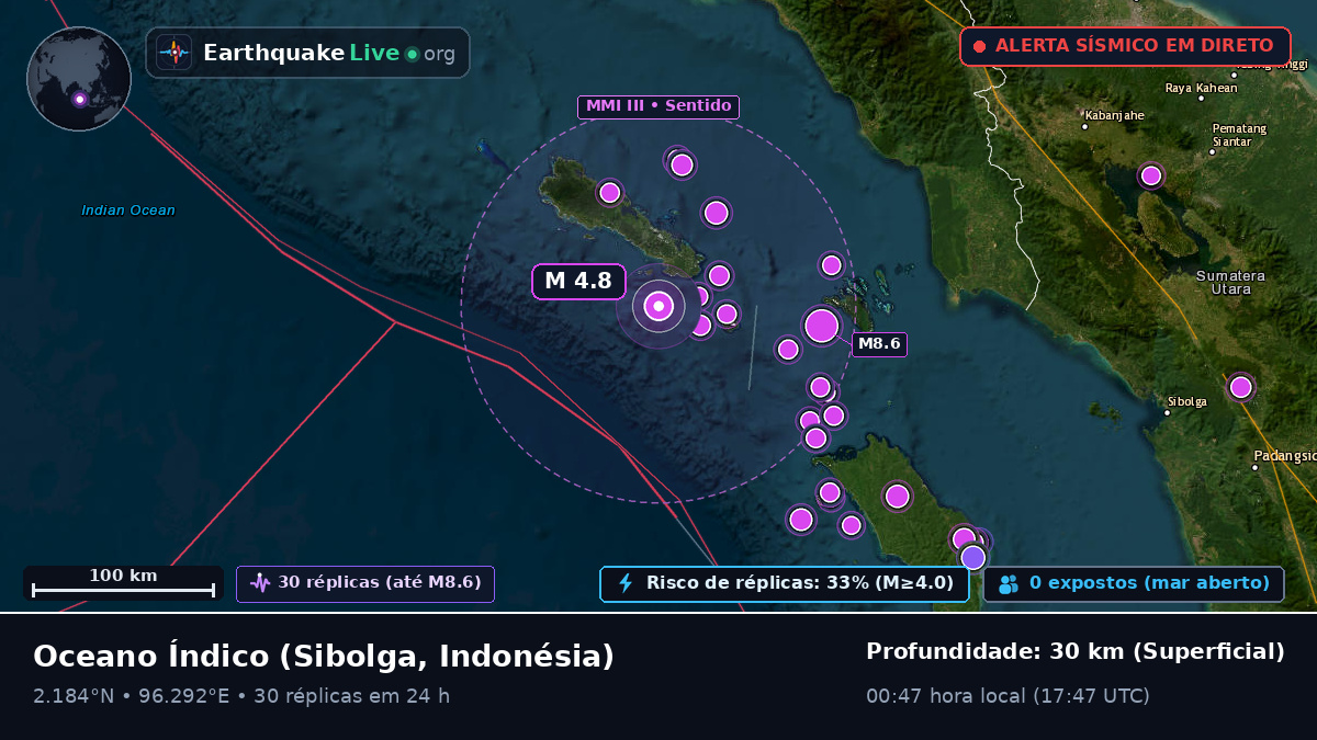 Oceano Índico (Indonésia)
