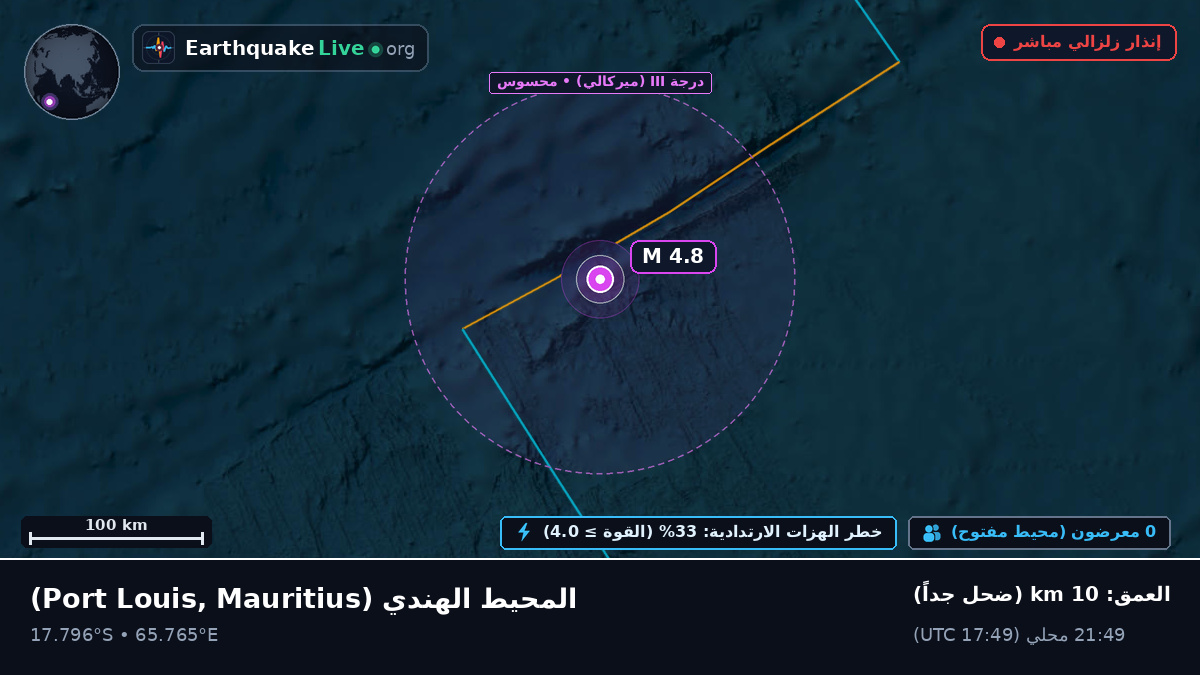 المحيط الهندي (Mauritius)