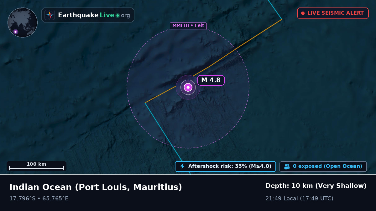 Indian Ocean (Mauritius)