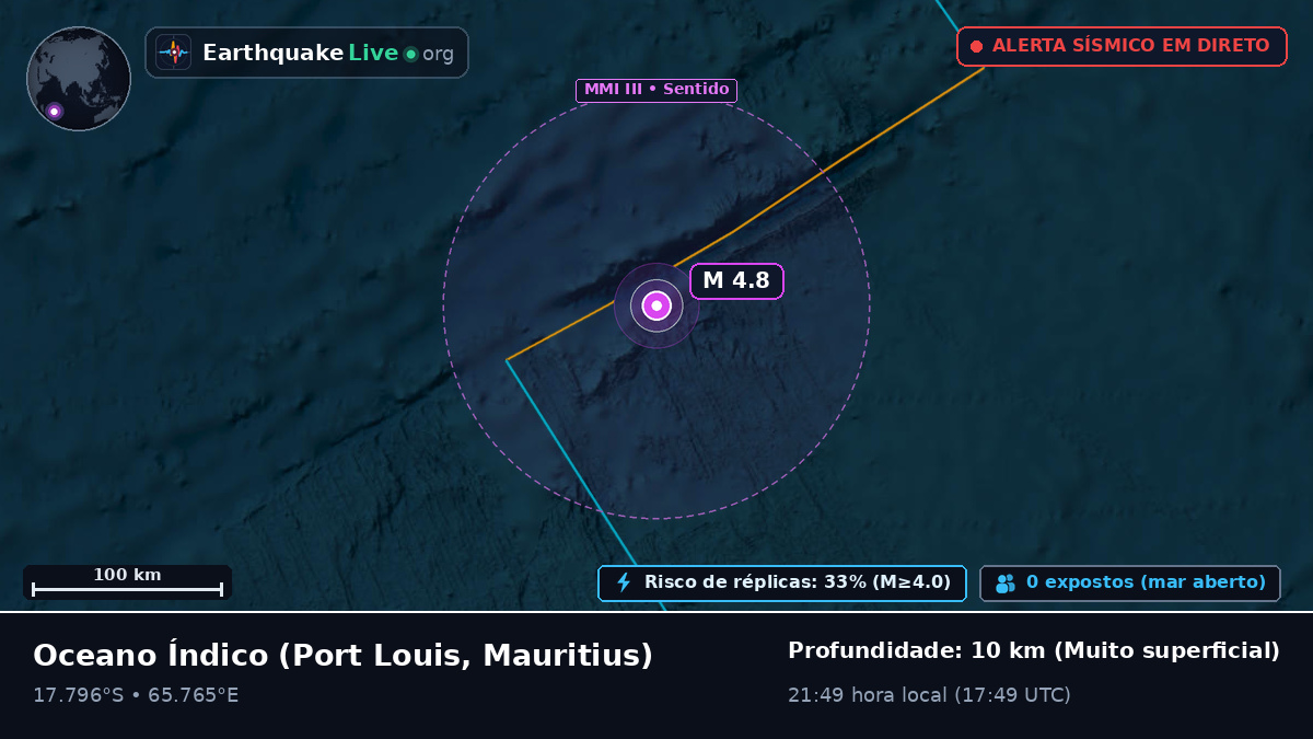 Oceano Índico (Mauritius)