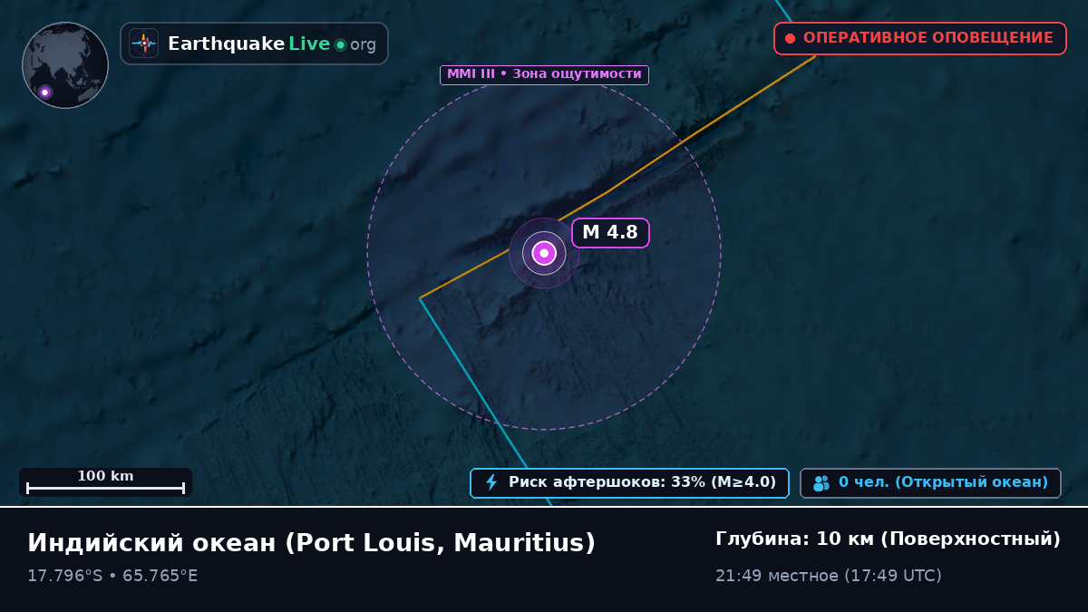 Индийский океан (Mauritius)