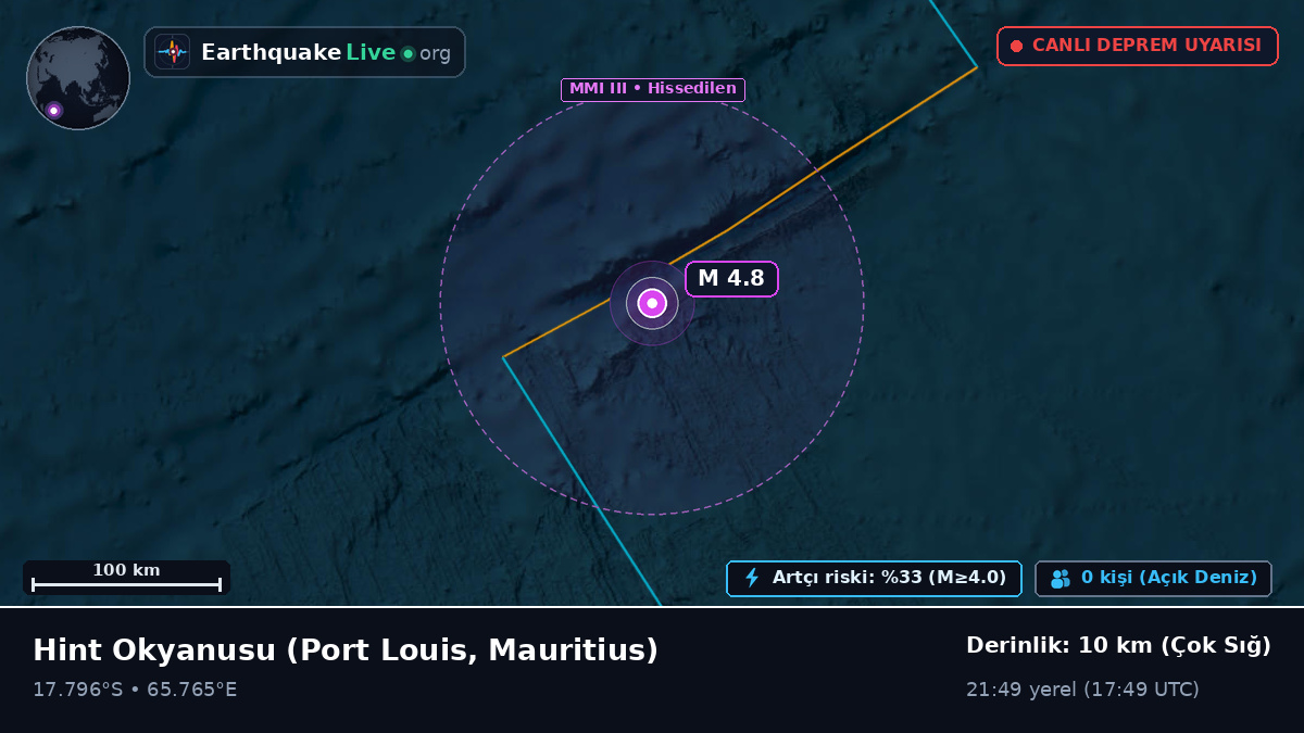Hint Okyanusu (Mauritius)