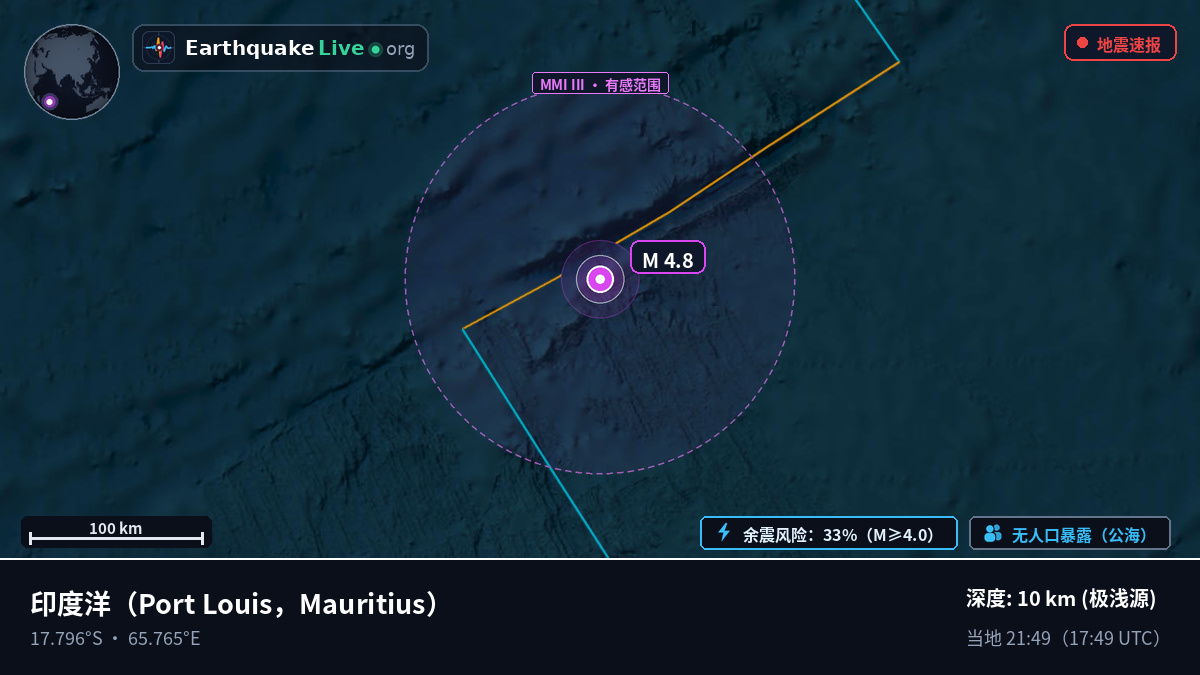 印度洋 (Mauritius)