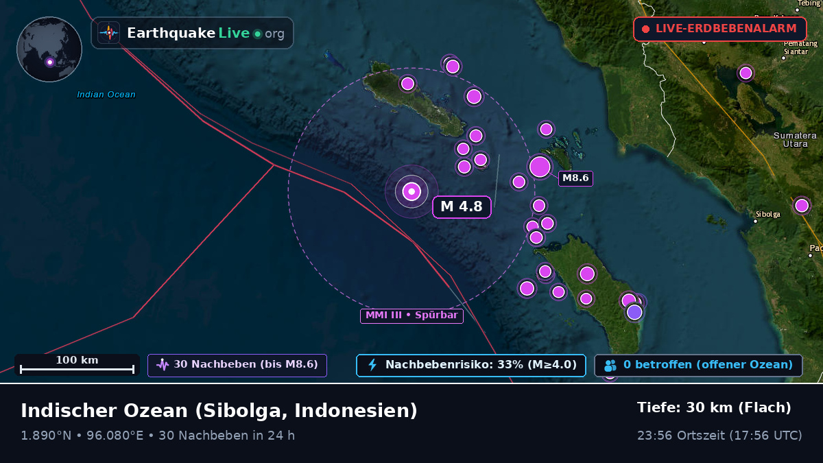Indischer Ozean (Indonesien)