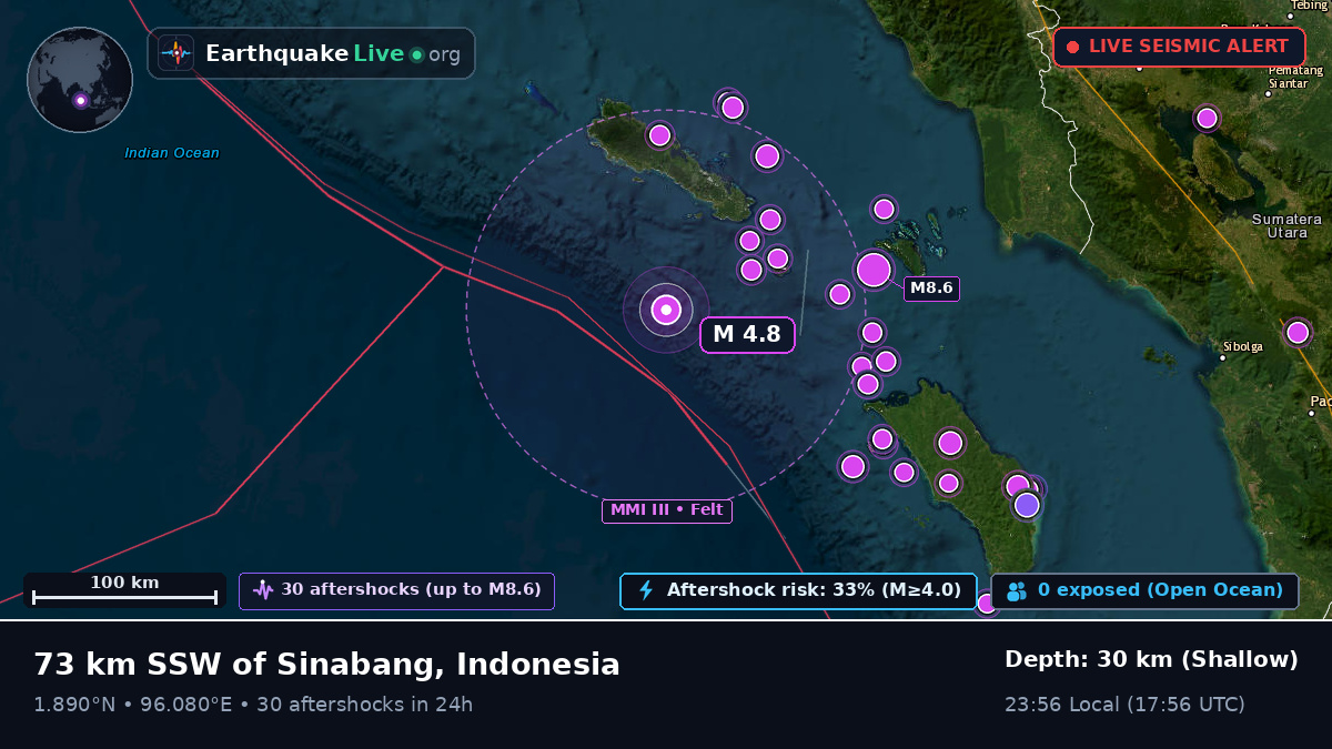 Indian Ocean (Indonesia)