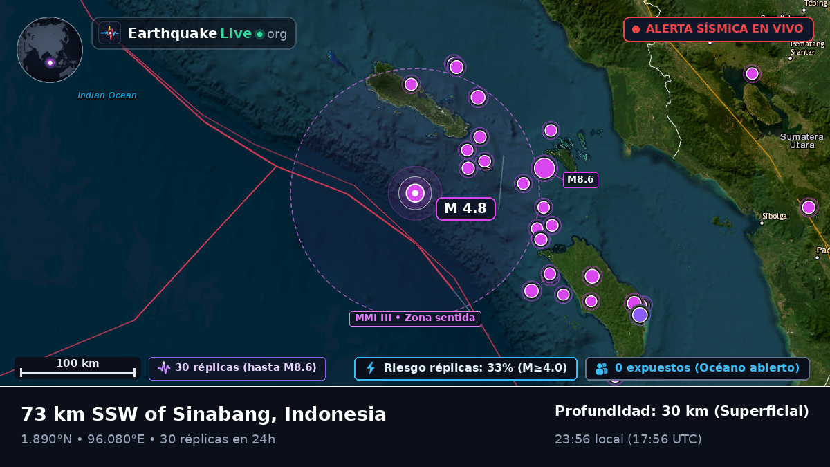 Océano Índico (Indonesia)