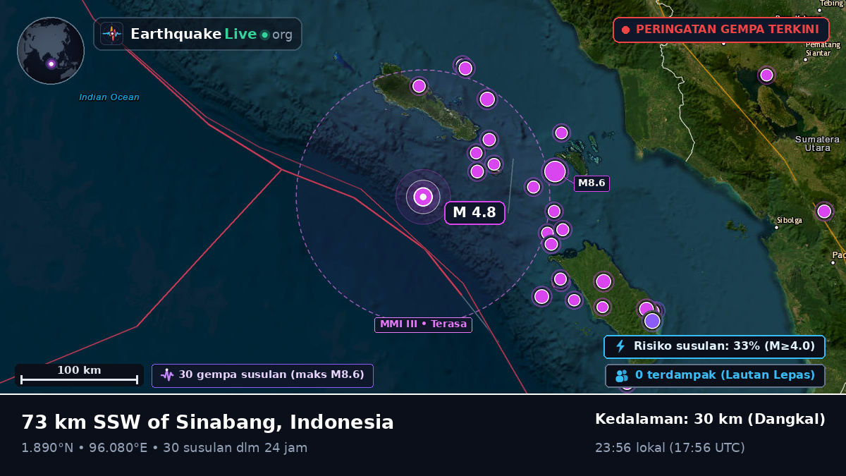 Samudra Hindia (Indonesia)