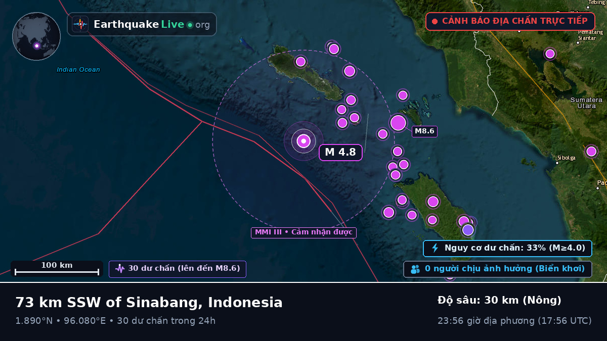 Ấn Độ Dương (Indonesia)