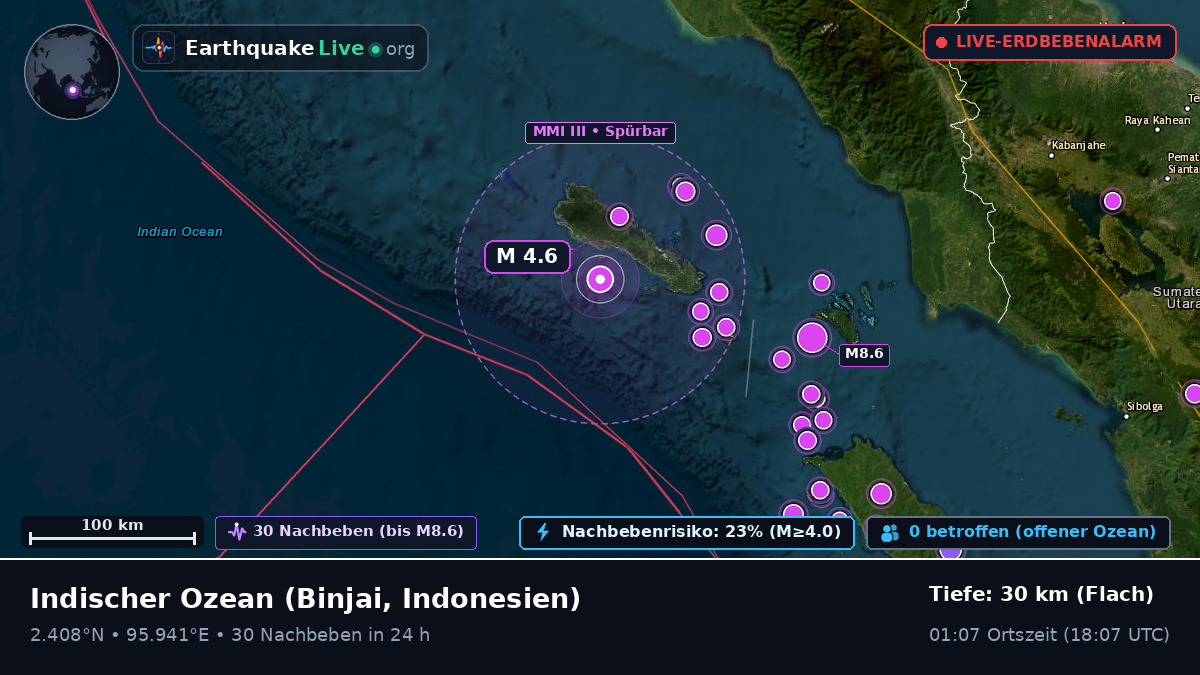 Indischer Ozean (Indonesien)