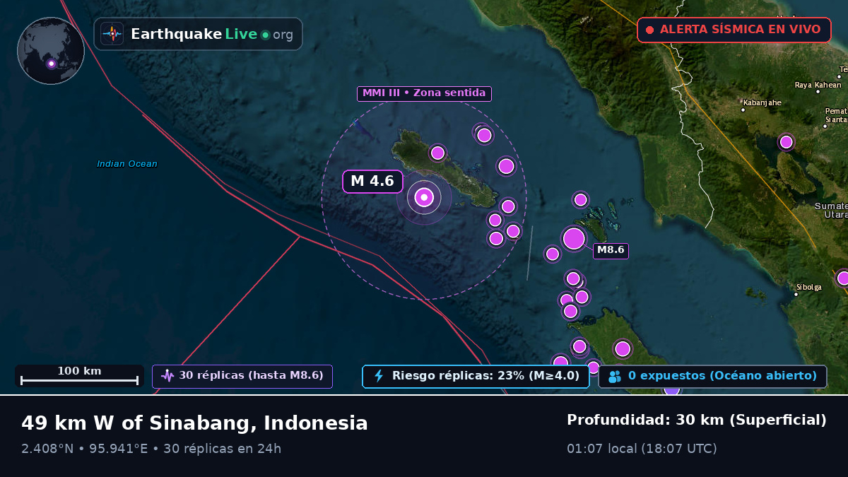 Océano Índico (Indonesia)