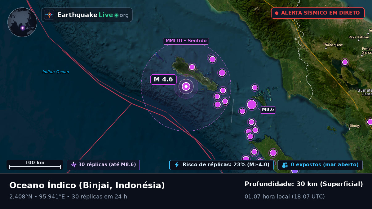 Oceano Índico (Indonésia)