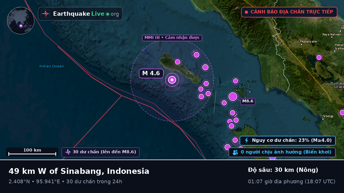 Ấn Độ Dương (Indonesia)