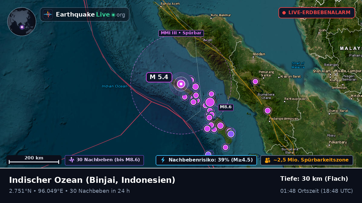 Indischer Ozean (Indonesien)