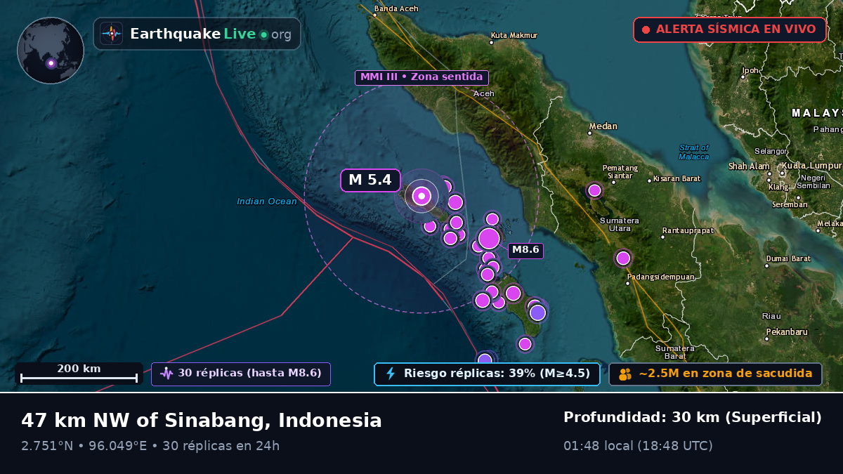 Océano Índico (Indonesia)