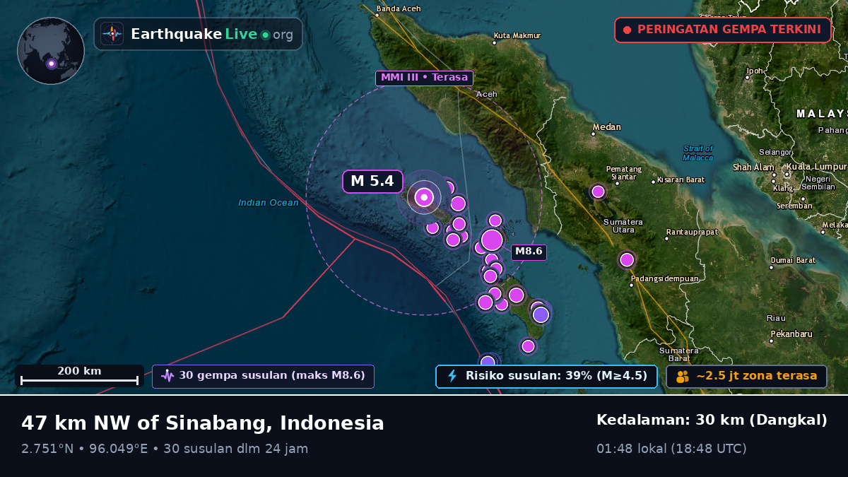 Samudra Hindia (Indonesia)