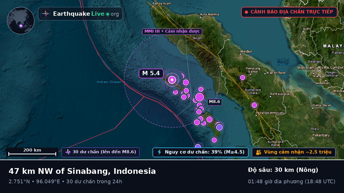 Ấn Độ Dương (Indonesia)
