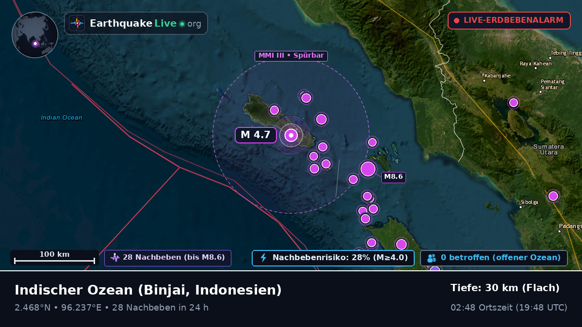 Indischer Ozean (Indonesien)