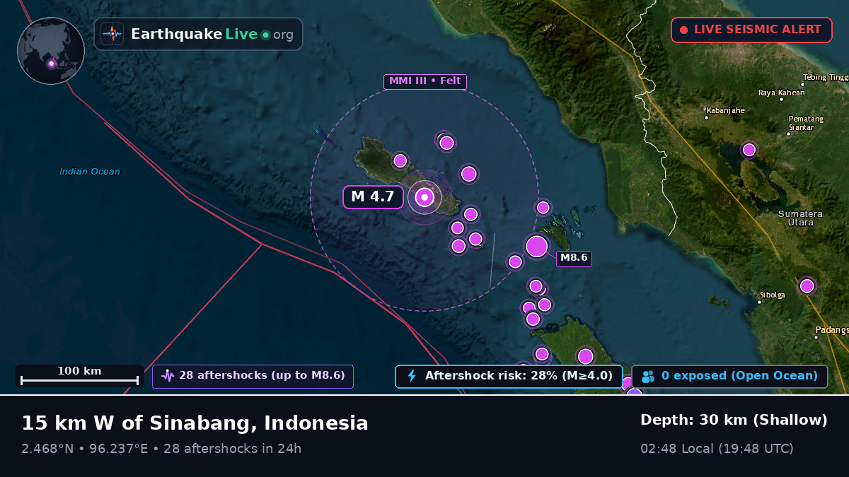 Indian Ocean (Indonesia)