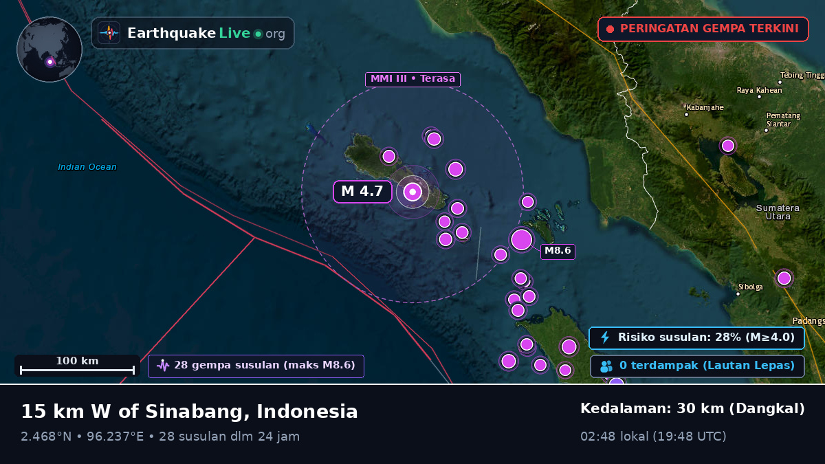 Samudra Hindia (Indonesia)