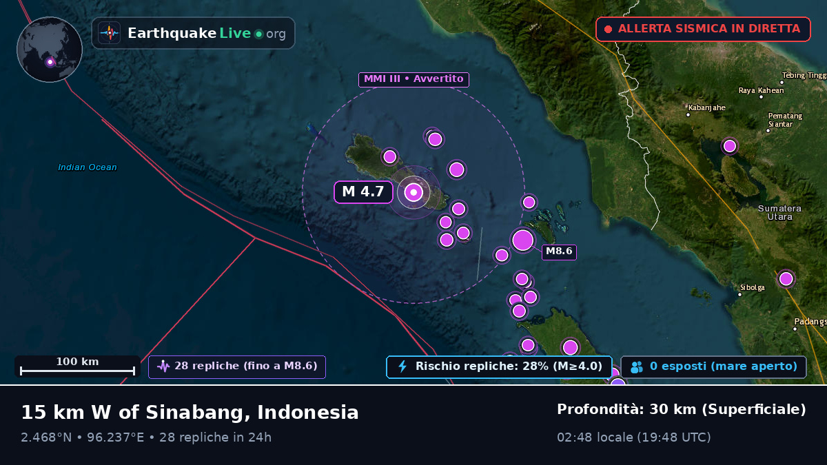 Oceano Indiano (Indonesia)