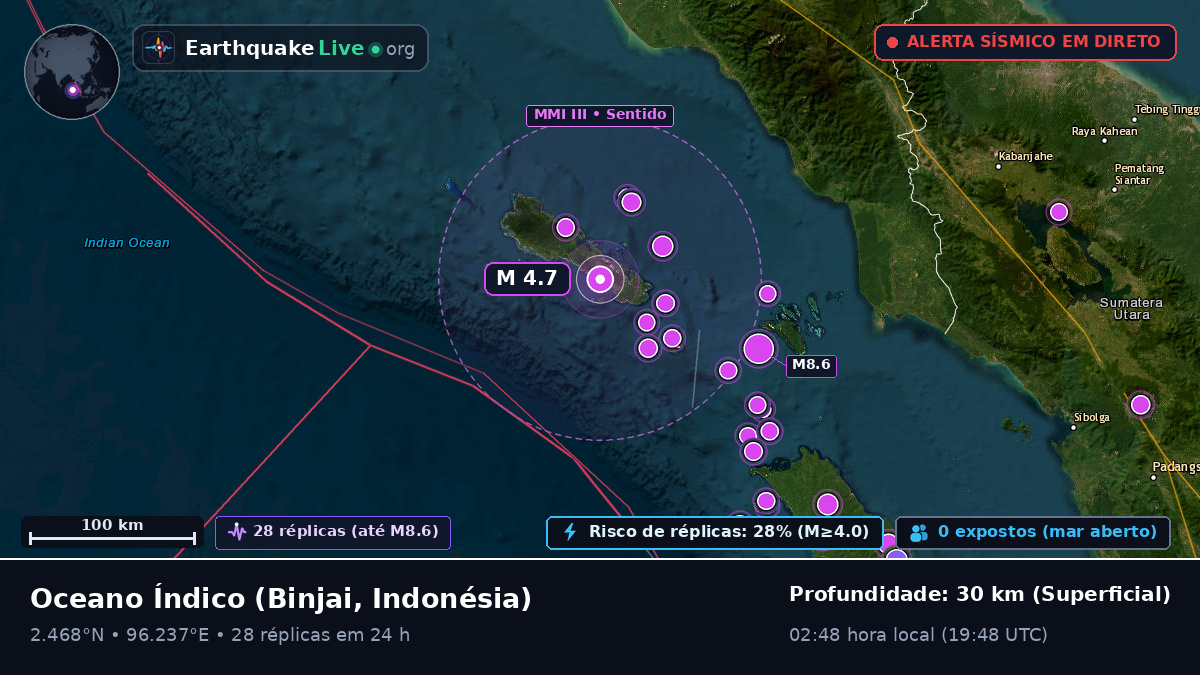 Oceano Índico (Indonésia)