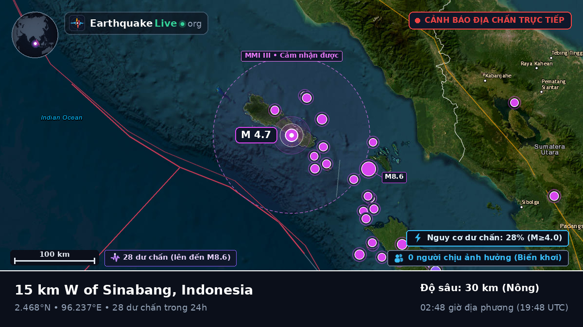 Ấn Độ Dương (Indonesia)