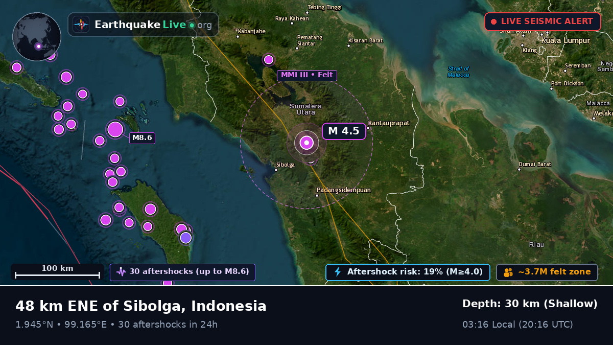 Sumatera Utara, Indonesia