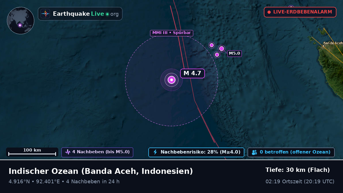 Indischer Ozean (Indonesien)