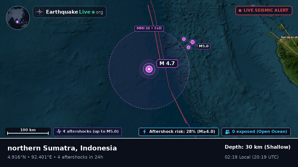 Indian Ocean (Indonesia)