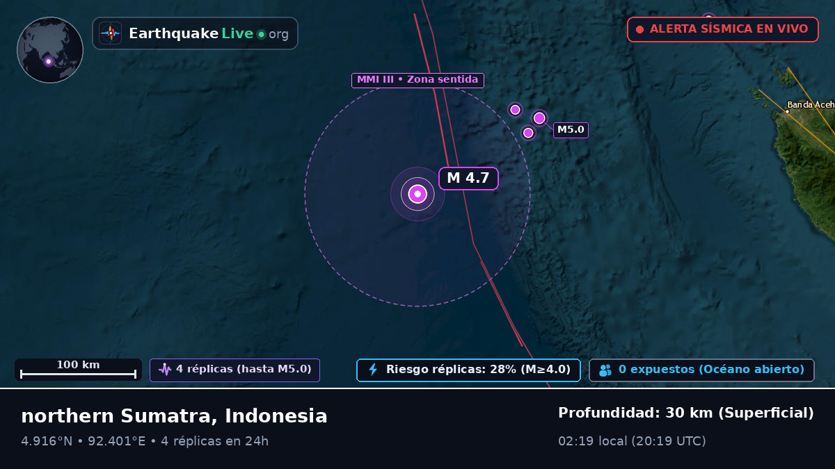 Océano Índico (Indonesia)