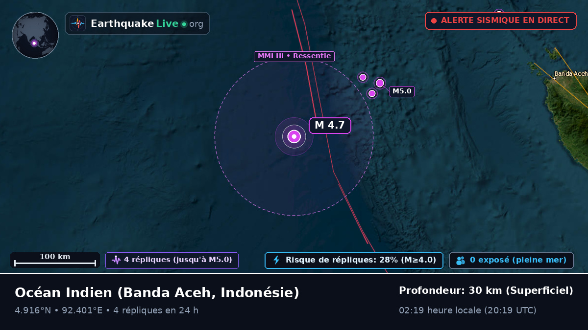 Océan Indien (Indonésie)