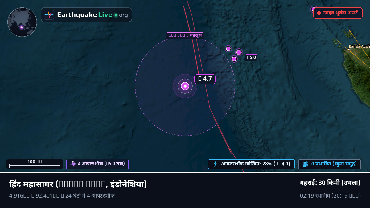 हिंद महासागर (इंडोनेशिया)