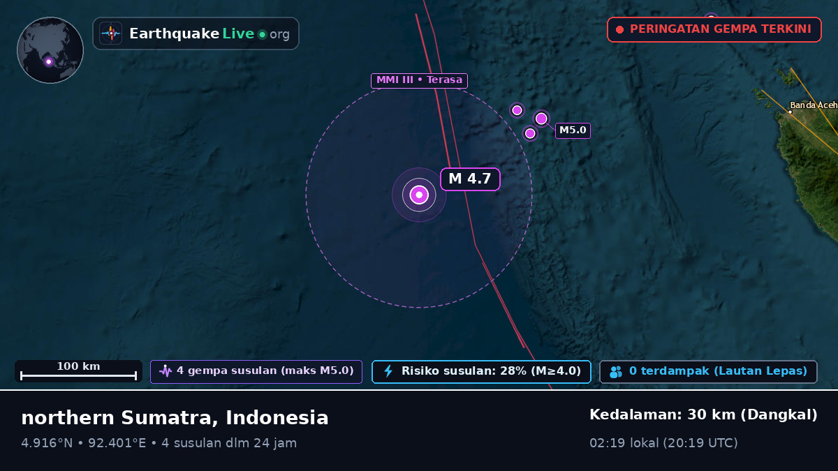 Samudra Hindia (Indonesia)
