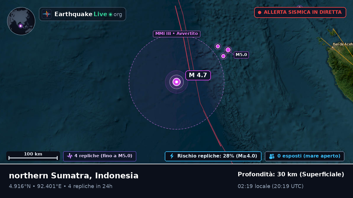 Oceano Indiano (Indonesia)