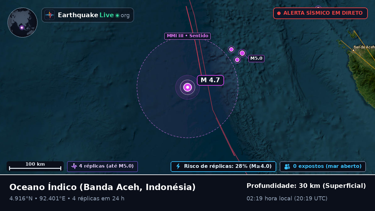 Oceano Índico (Indonésia)