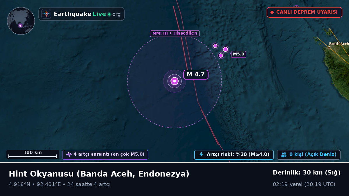 Hint Okyanusu (Endonezya)