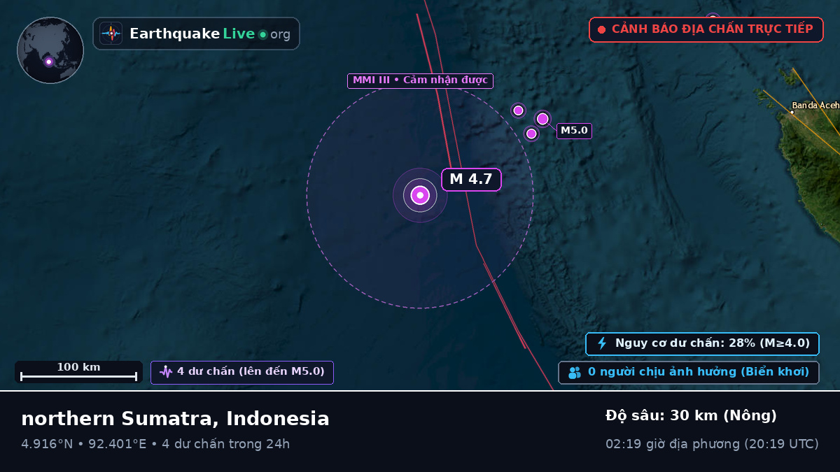 Ấn Độ Dương (Indonesia)